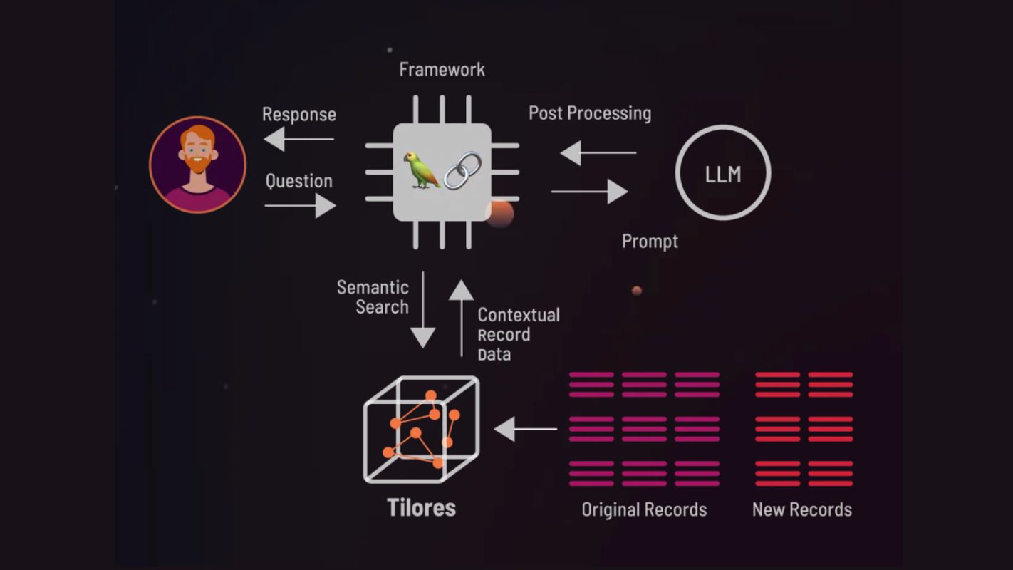 Tilores screenshot