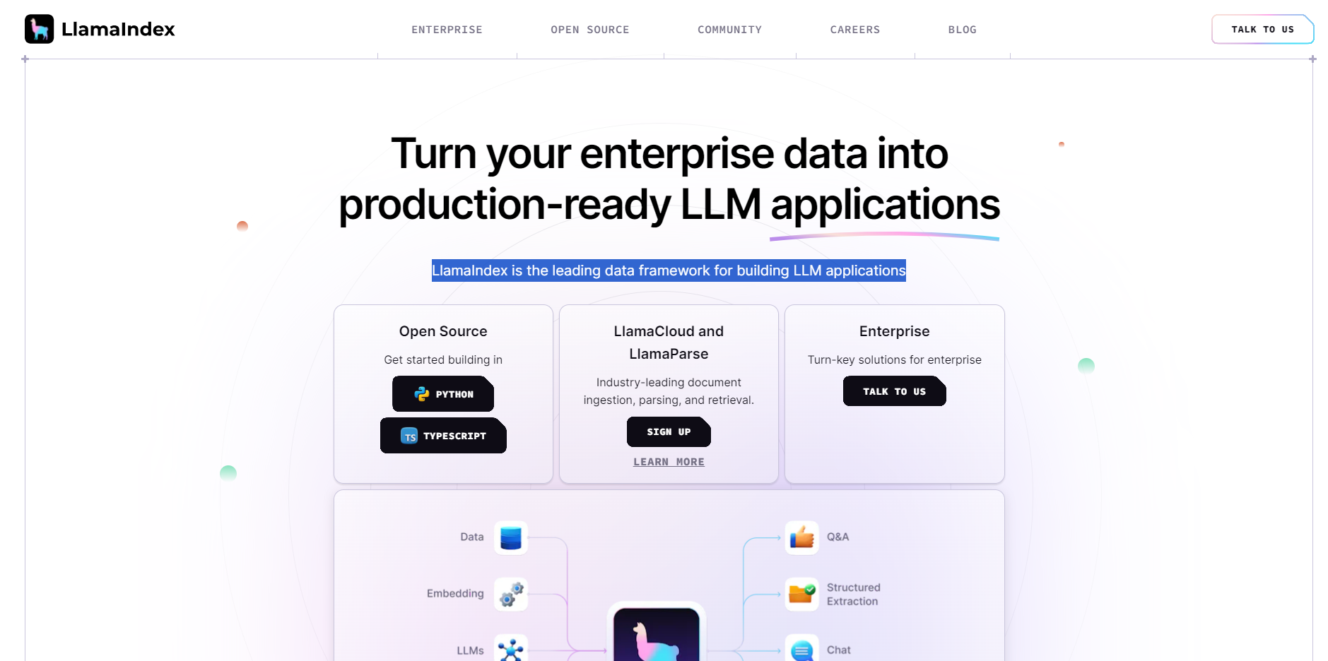 LlamaIndex screenshot